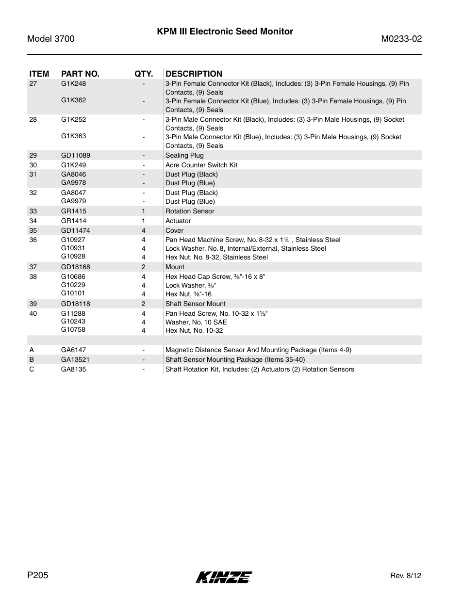 Kpm iii electronic seed monitor | Kinze 3700 Front Folding Planter Rev. 6/14 User Manual | Page 208 / 284