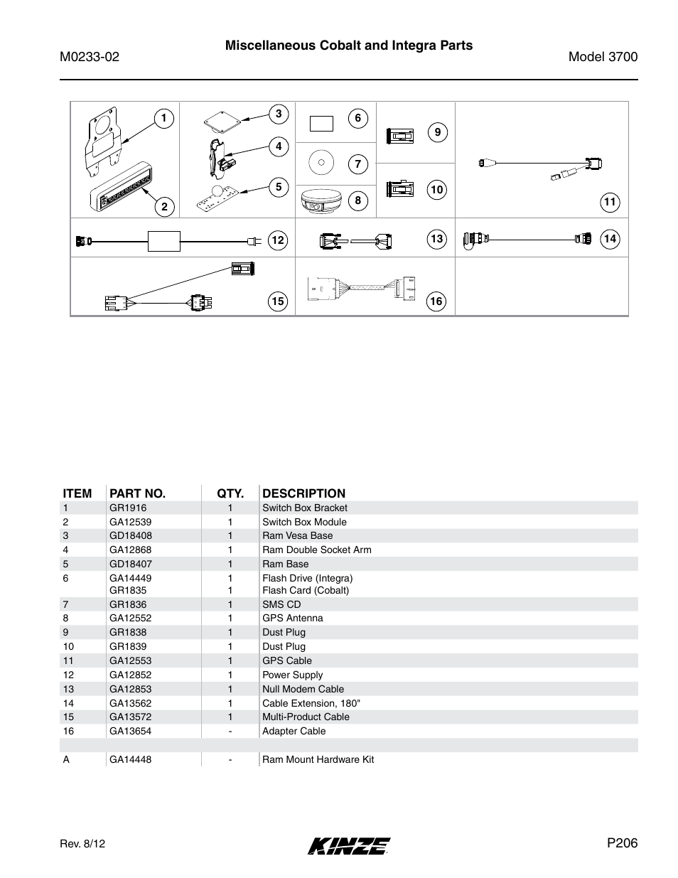 Miscellaneous cobalt and integra parts, P206, Item part no. qty. description | Kinze 3700 Front Folding Planter Rev. 6/14 User Manual | Page 209 / 284