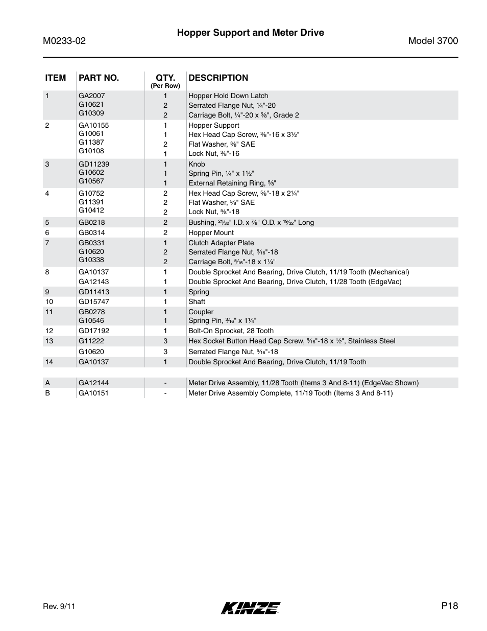 Kinze 3700 Front Folding Planter Rev. 6/14 User Manual | Page 21 / 284