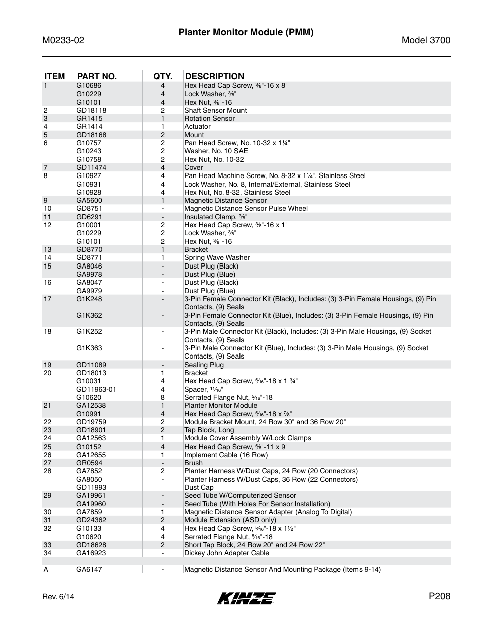 Planter monitor module (pmm), P208 | Kinze 3700 Front Folding Planter Rev. 6/14 User Manual | Page 211 / 284