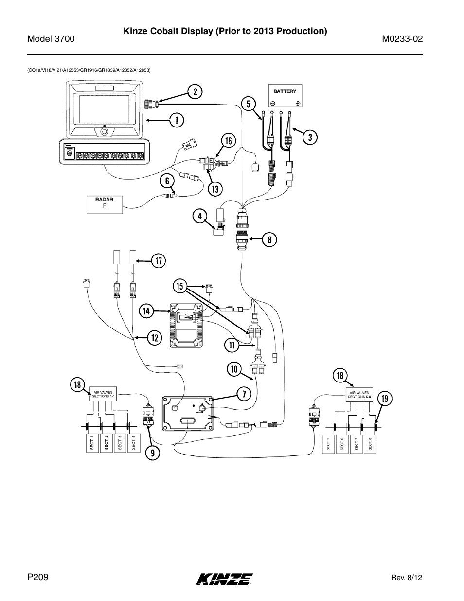 Kinze cobalt display (prior to 2013 production) | Kinze 3700 Front Folding Planter Rev. 6/14 User Manual | Page 212 / 284