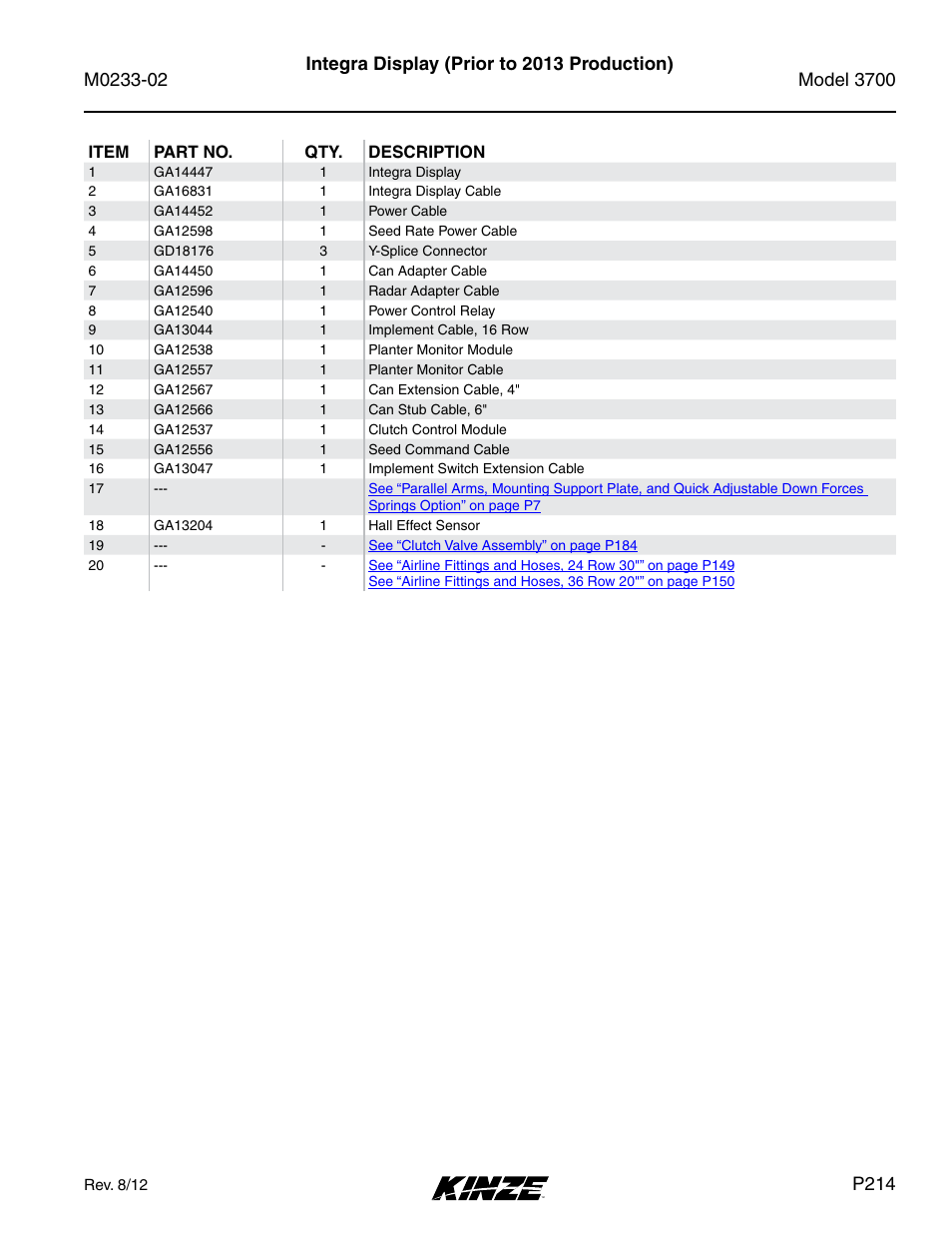Integra display (prior to 2013 production), P214 | Kinze 3700 Front Folding Planter Rev. 6/14 User Manual | Page 217 / 284