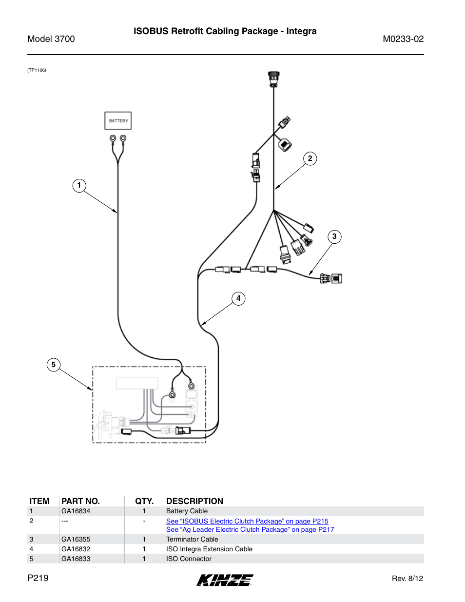 Isobus retrofit cabling package - integra | Kinze 3700 Front Folding Planter Rev. 6/14 User Manual | Page 222 / 284