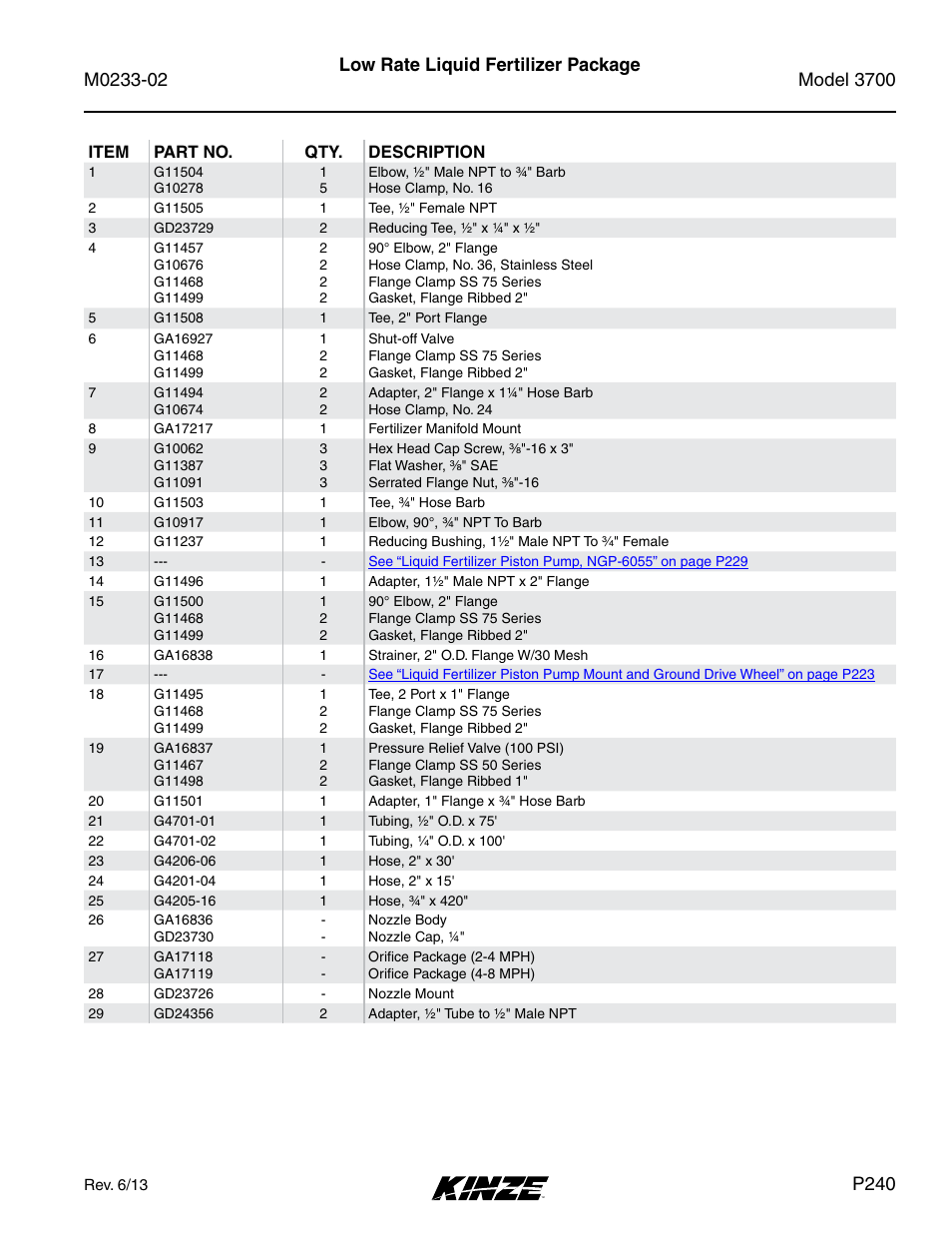 Low rate liquid fertilizer package, P240 | Kinze 3700 Front Folding Planter Rev. 6/14 User Manual | Page 243 / 284