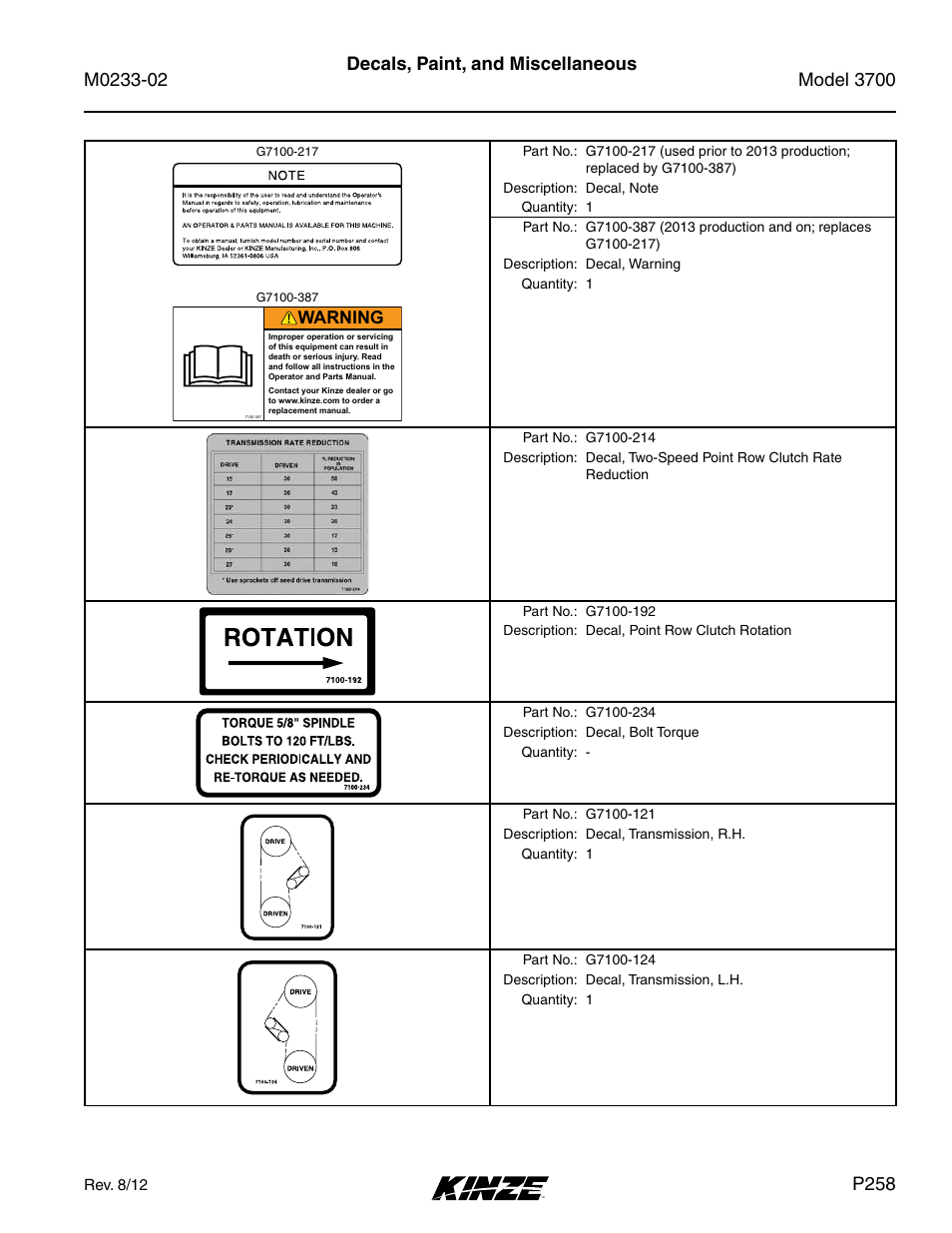 Decals, paint, and miscellaneous, P258, Warning | Kinze 3700 Front Folding Planter Rev. 6/14 User Manual | Page 261 / 284