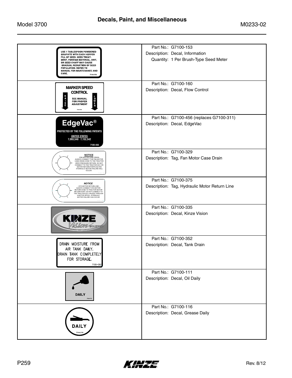 Edgevac, Decals, paint, and miscellaneous, Rev. 8/12 | Kinze 3700 Front Folding Planter Rev. 6/14 User Manual | Page 262 / 284