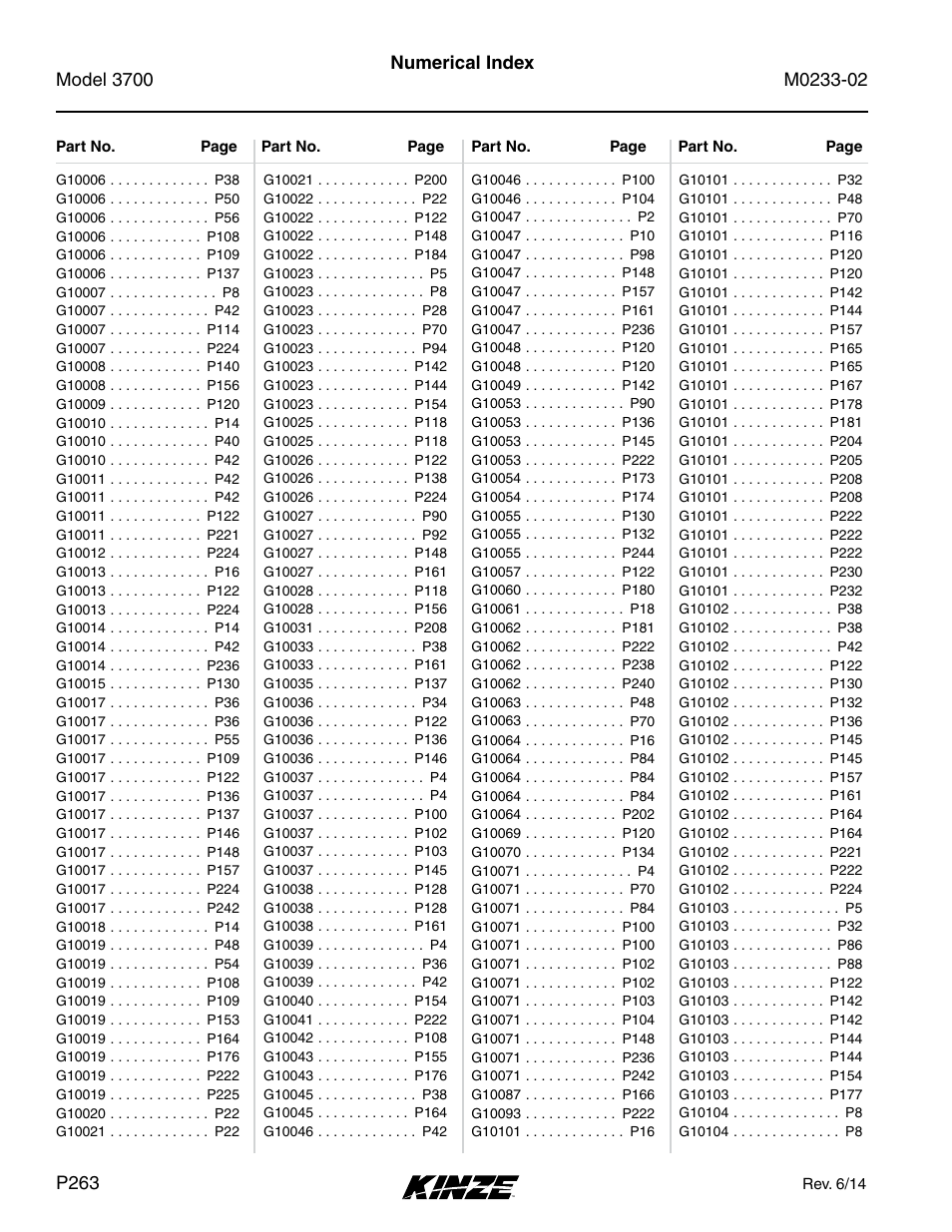 Kinze 3700 Front Folding Planter Rev. 6/14 User Manual | Page 266 / 284
