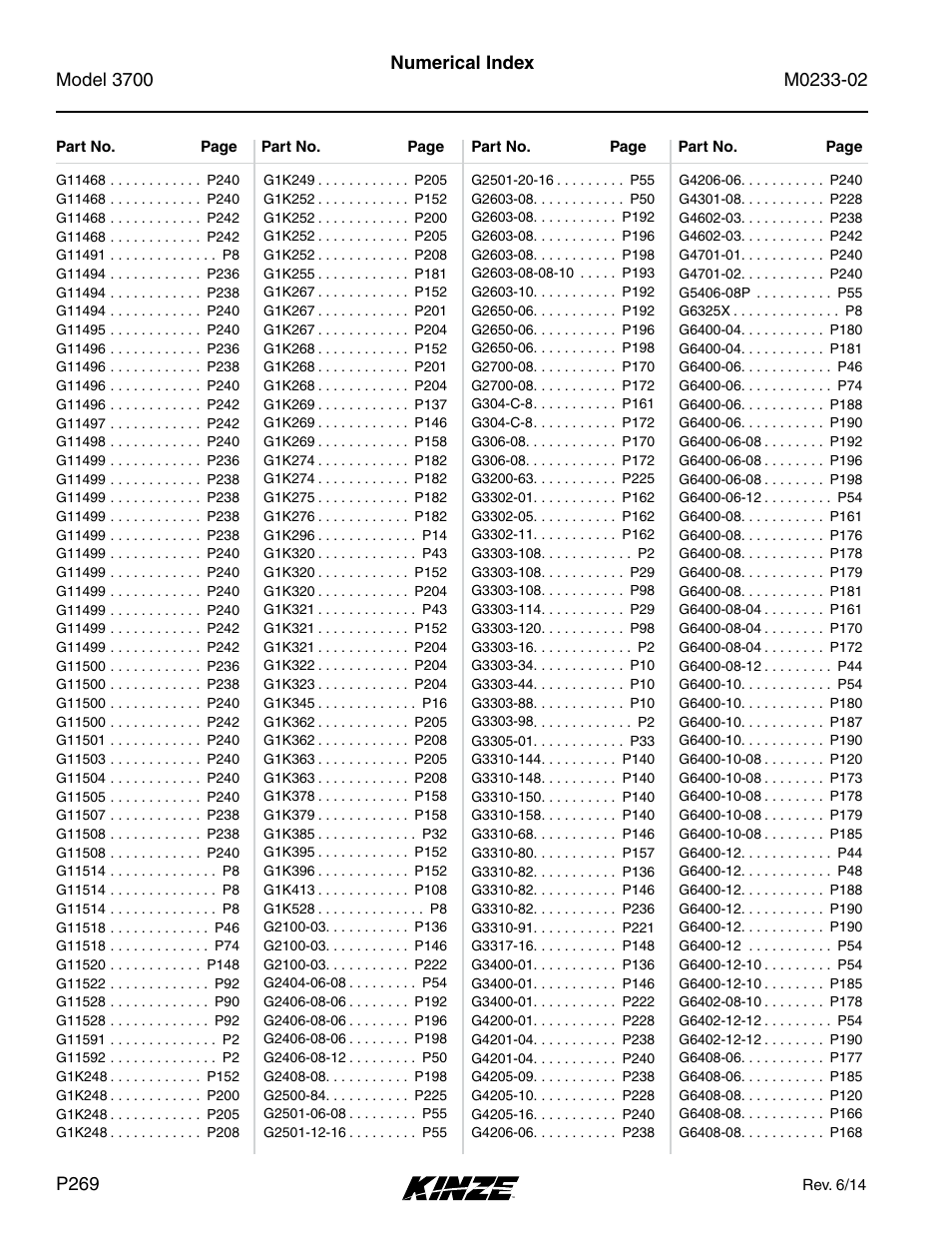 Kinze 3700 Front Folding Planter Rev. 6/14 User Manual | Page 272 / 284