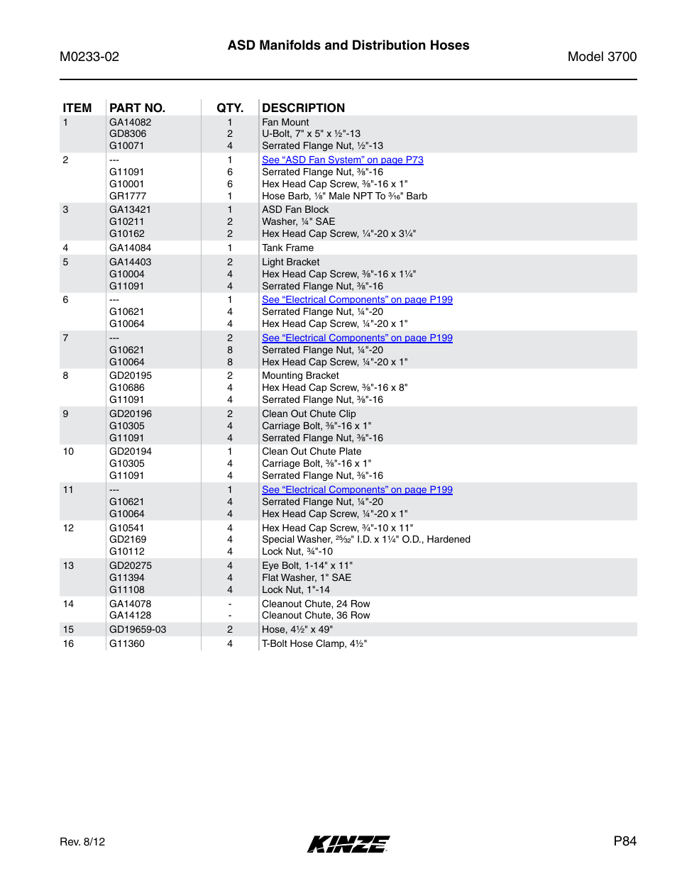 Asd manifolds and distribution hoses | Kinze 3700 Front Folding Planter Rev. 6/14 User Manual | Page 87 / 284