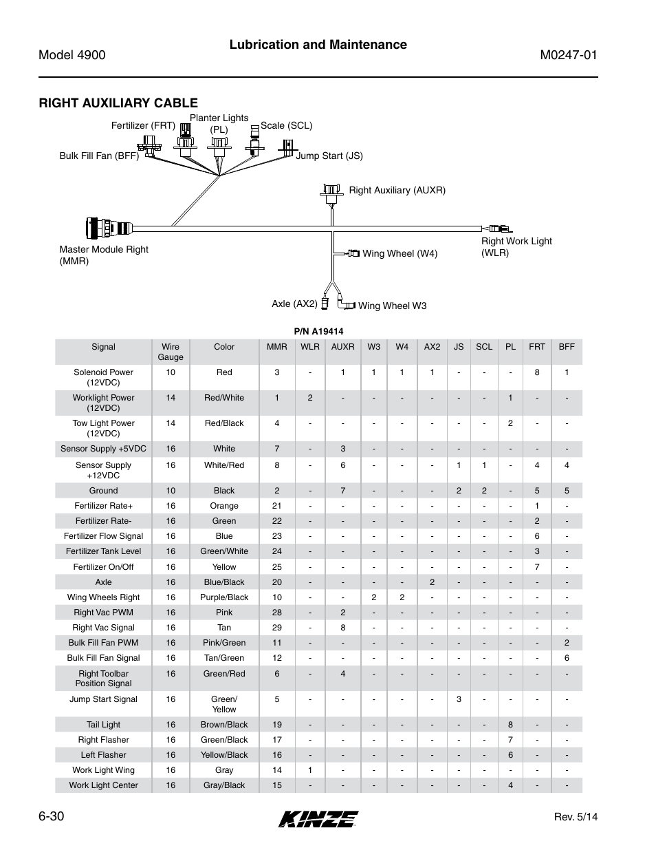 Right auxiliary cable, Right auxiliary cable -30, Lubrication and maintenance right auxiliary cable | Kinze 4900 Front Folding Planter Rev. 5/14 User Manual | Page 112 / 132