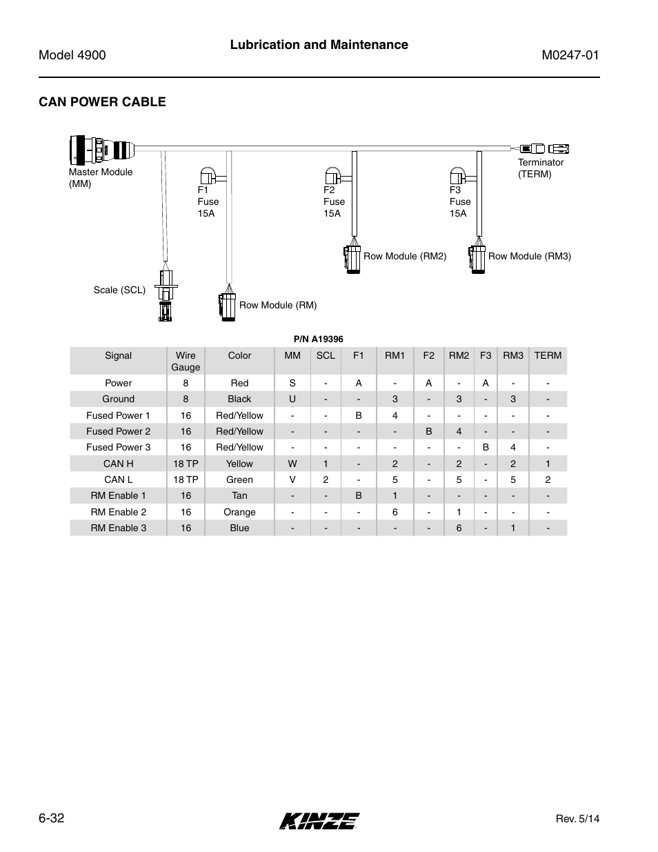 Can power cable, Can power cable -32, Lubrication and maintenance can power cable | Kinze 4900 Front Folding Planter Rev. 5/14 User Manual | Page 114 / 132