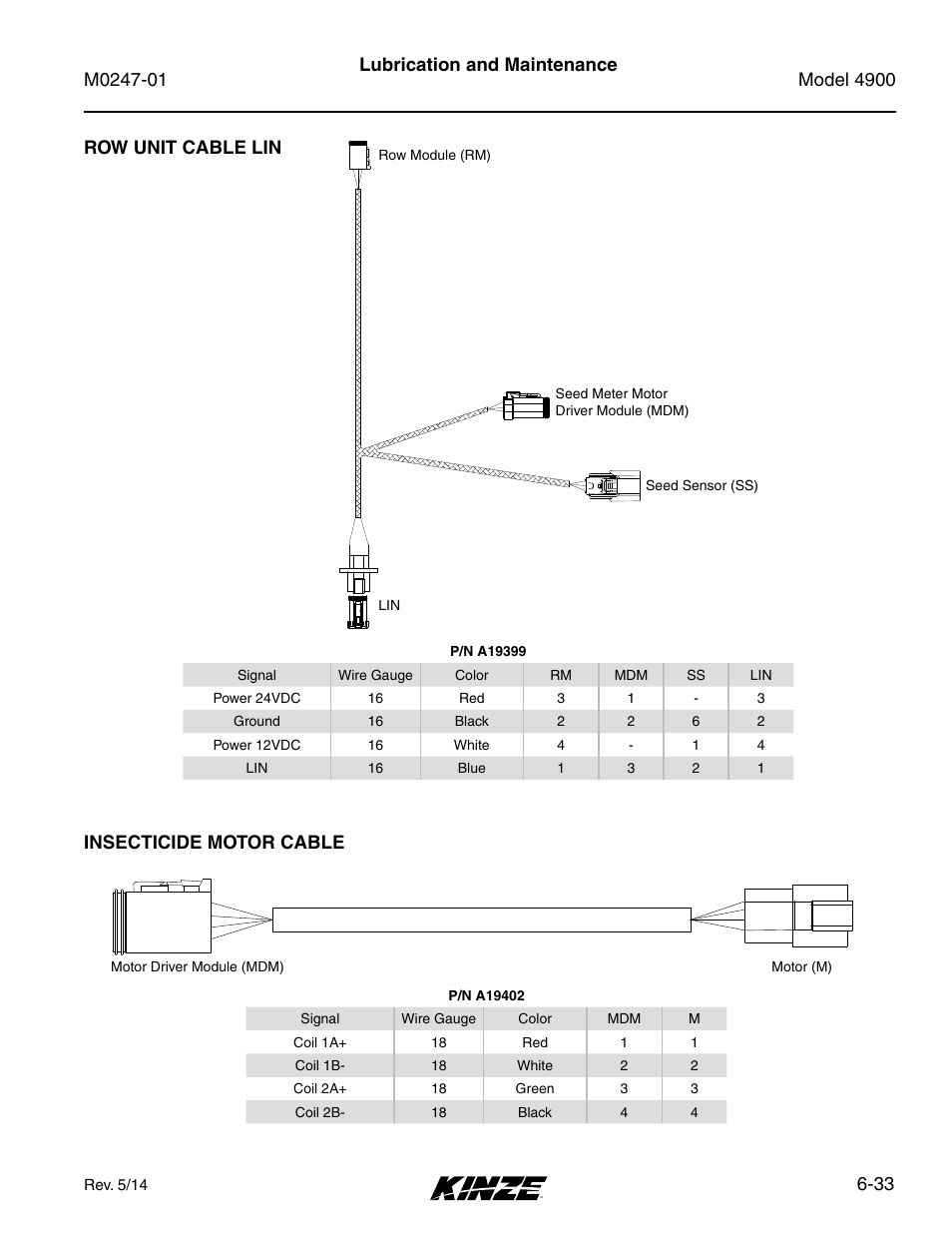 Row unit cable lin, Insecticide motor cable, Row unit cable lin -33 | Insecticide motor cable -33, 33 lubrication and maintenance row unit cable lin | Kinze 4900 Front Folding Planter Rev. 5/14 User Manual | Page 115 / 132