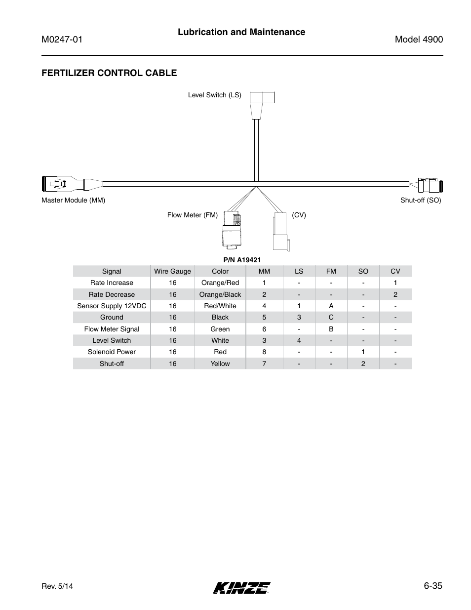 Fertilizer control cable, Fertilizer control cable -35 | Kinze 4900 Front Folding Planter Rev. 5/14 User Manual | Page 117 / 132