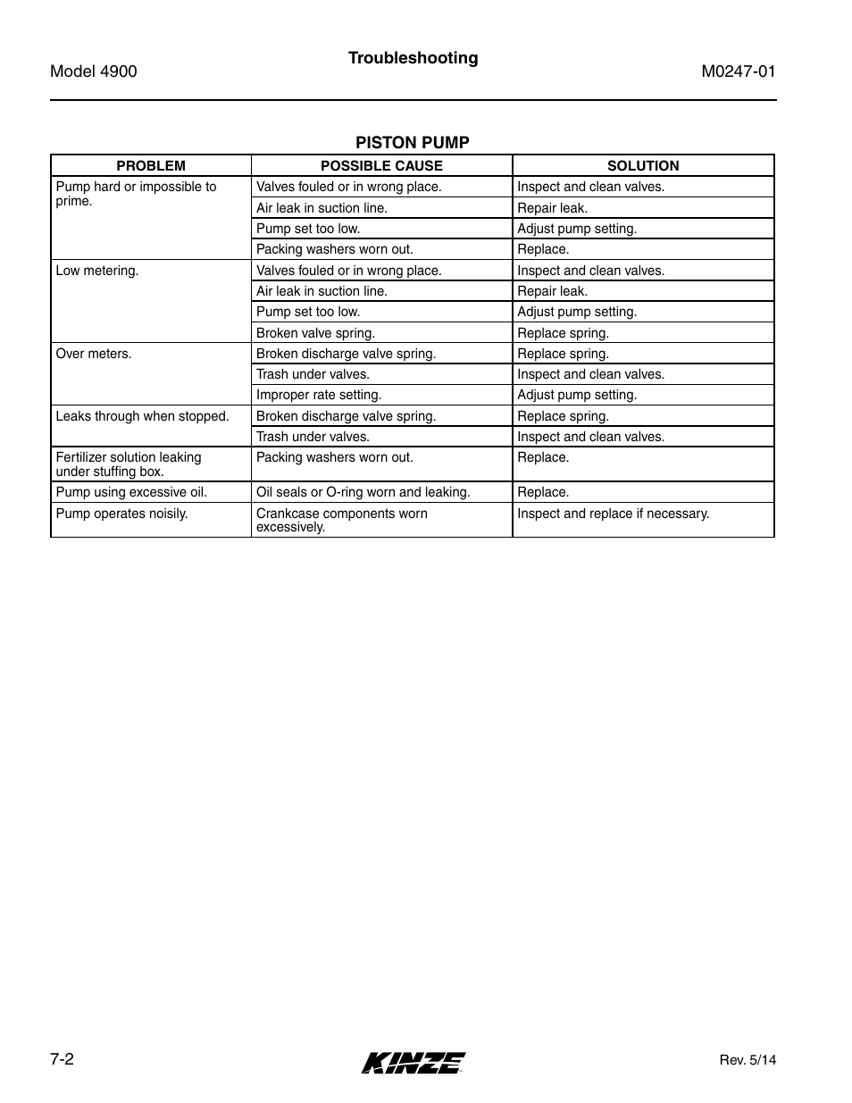 Piston pump, Piston pump -2 | Kinze 4900 Front Folding Planter Rev. 5/14 User Manual | Page 126 / 132