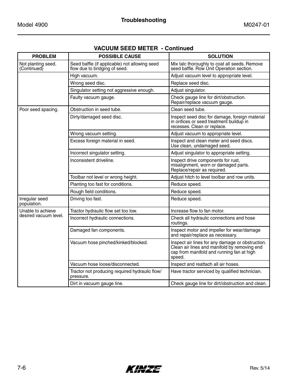 Kinze 4900 Front Folding Planter Rev. 5/14 User Manual | Page 130 / 132
