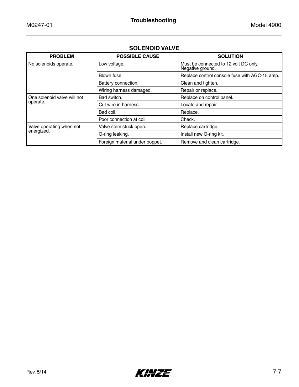 Solenoid valve, Solenoid valve -7 | Kinze 4900 Front Folding Planter Rev. 5/14 User Manual | Page 131 / 132
