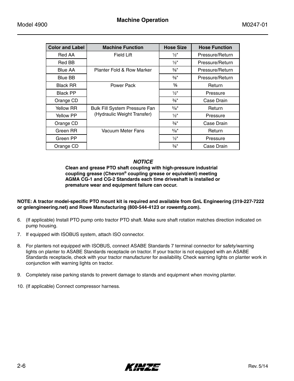 Kinze 4900 Front Folding Planter Rev. 5/14 User Manual | Page 18 / 132