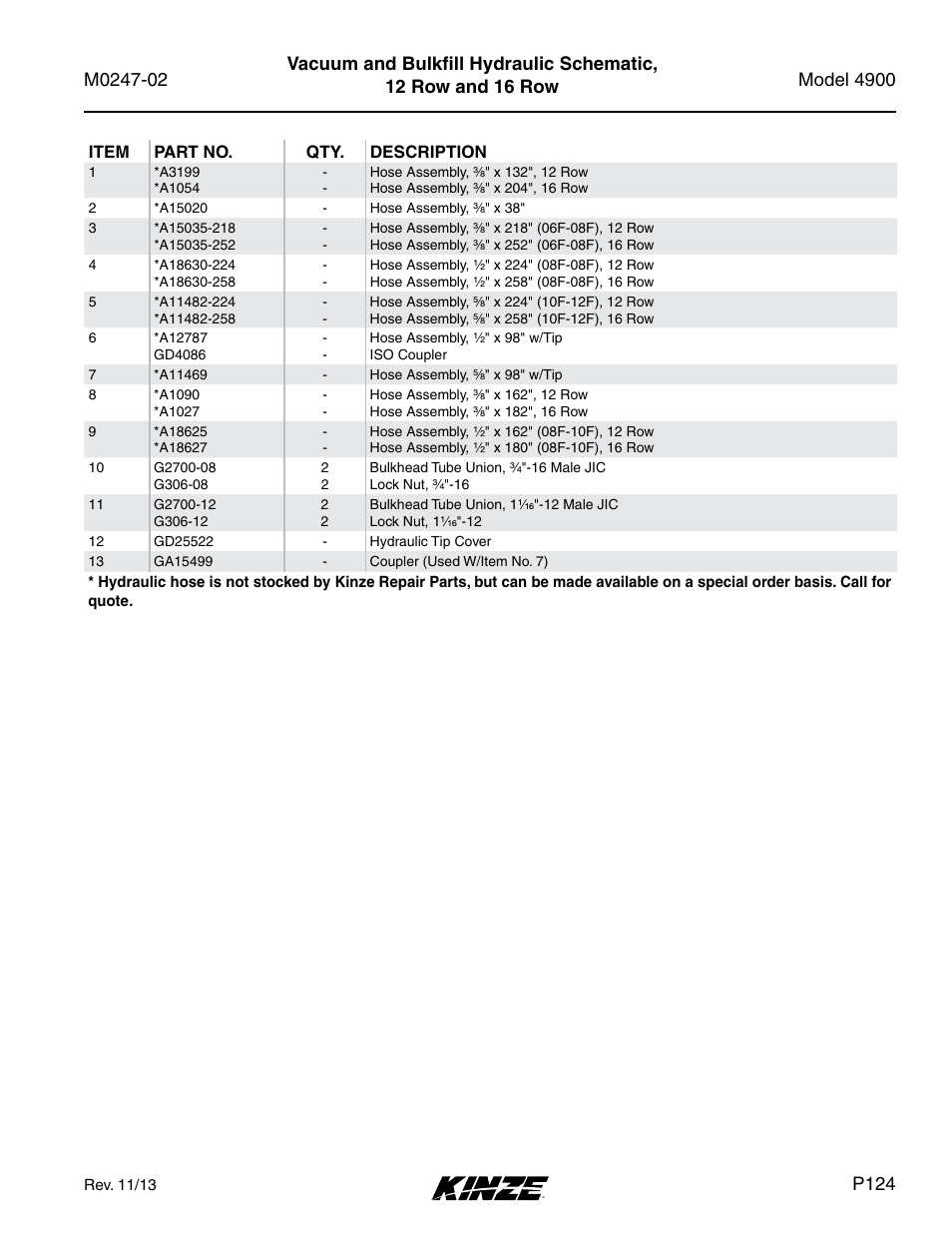 P124 | Kinze 4900 Front Folding Planter Rev. 3/14 User Manual | Page 127 / 280