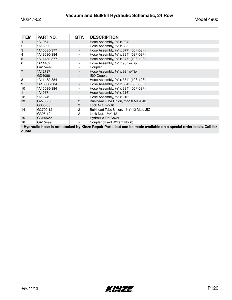 P126 | Kinze 4900 Front Folding Planter Rev. 3/14 User Manual | Page 129 / 280