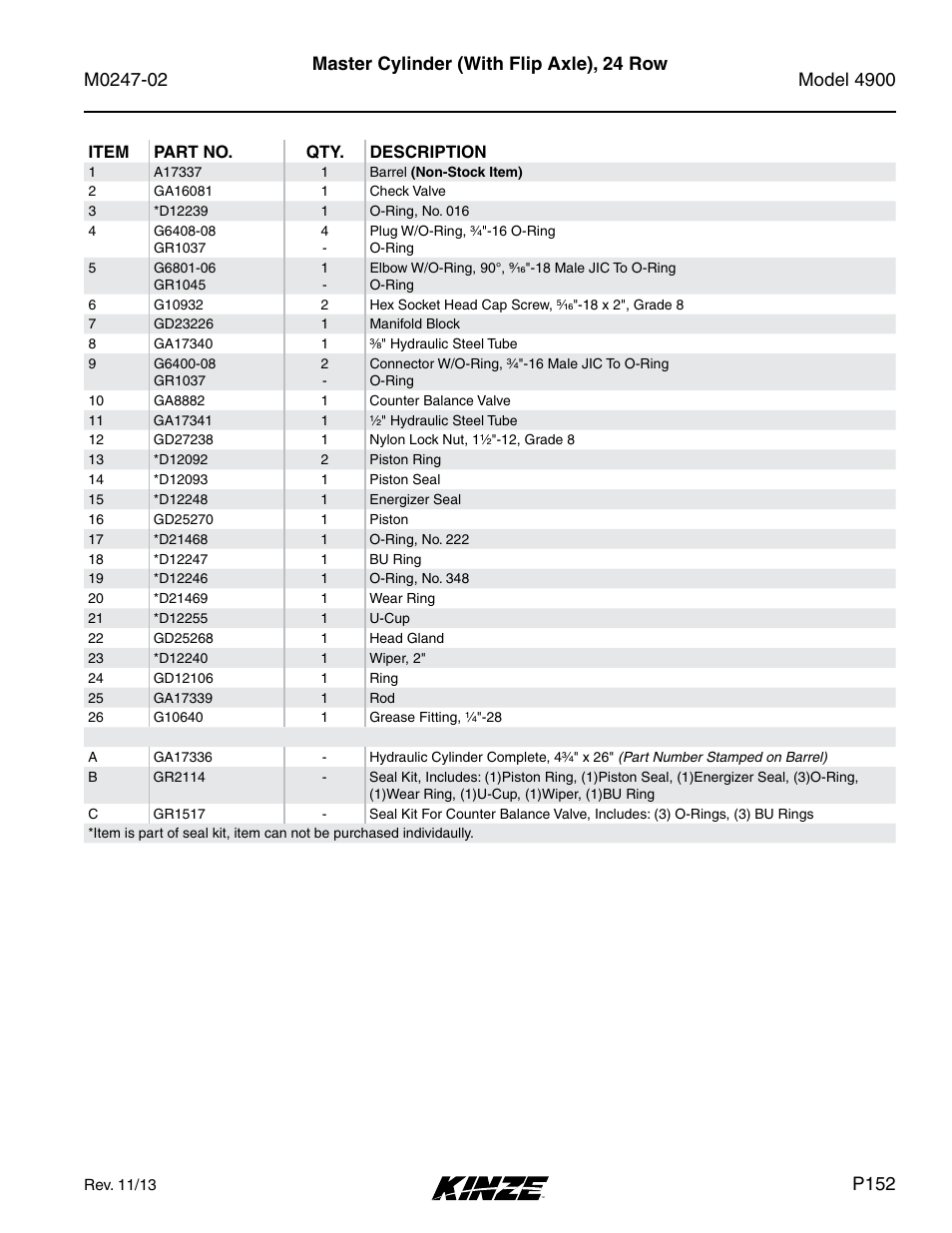 Master cylinder (with flip axle), 24 row, P152 | Kinze 4900 Front Folding Planter Rev. 3/14 User Manual | Page 155 / 280