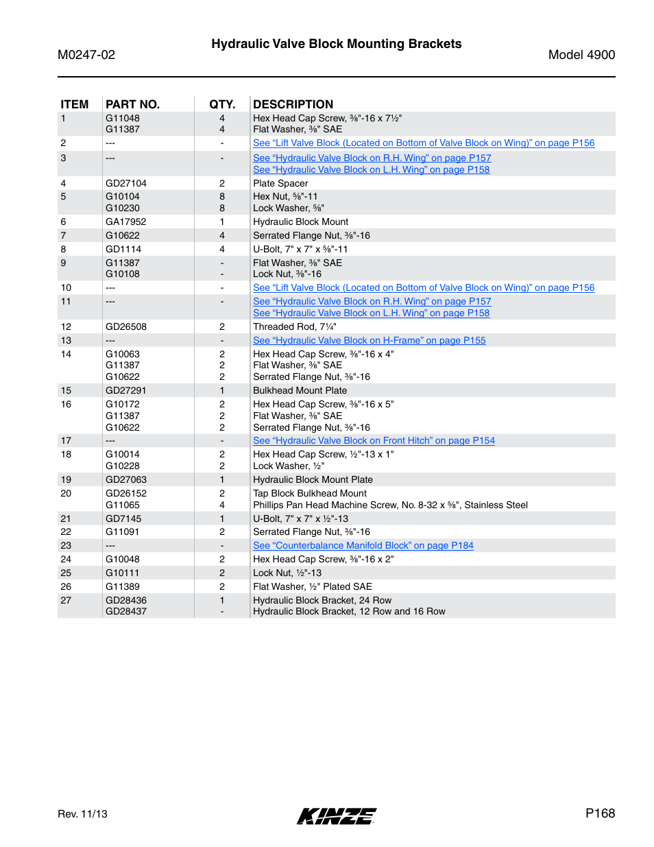Hydraulic valve block mounting brackets, P168 | Kinze 4900 Front Folding Planter Rev. 3/14 User Manual | Page 171 / 280