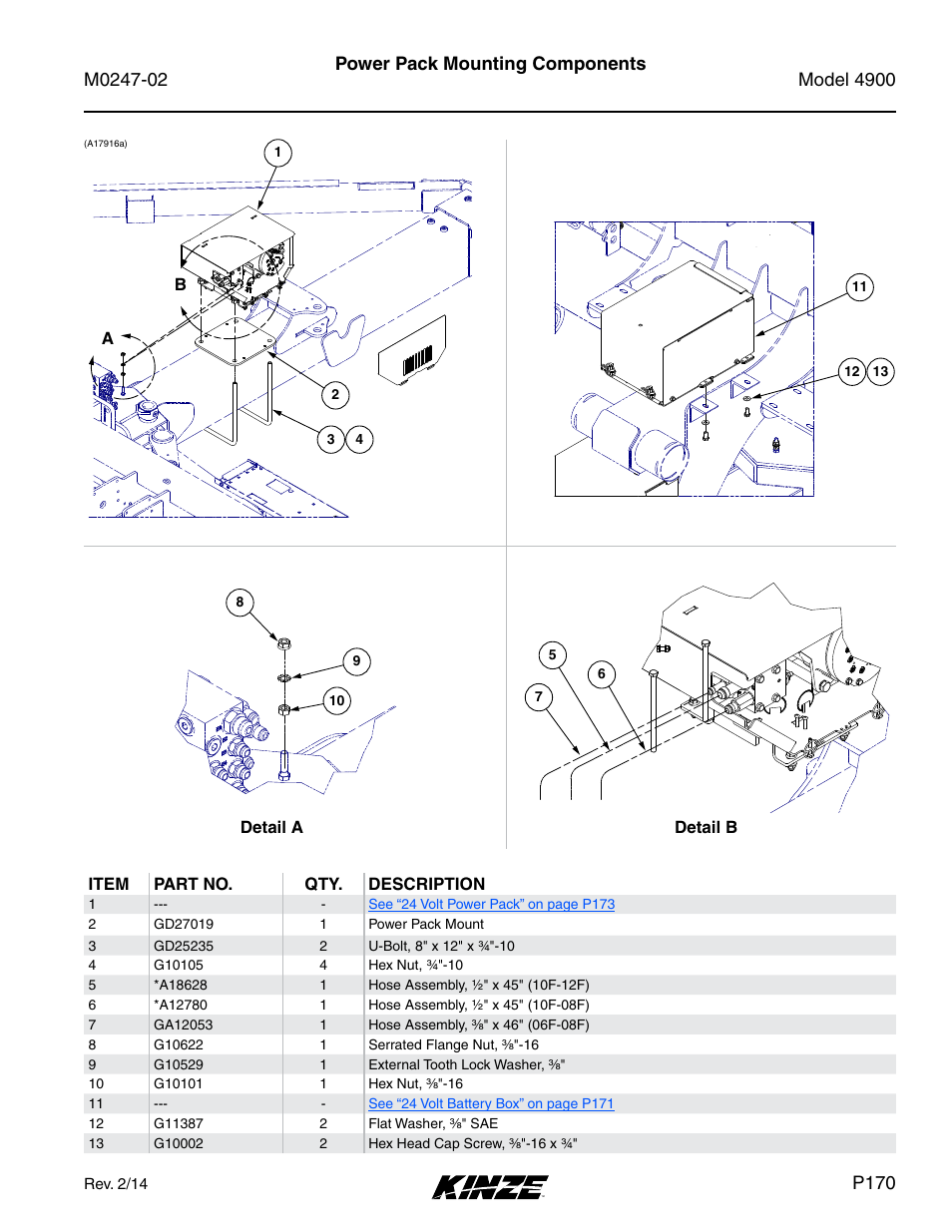 Power pack mounting components, P170 | Kinze 4900 Front Folding Planter Rev. 3/14 User Manual | Page 173 / 280