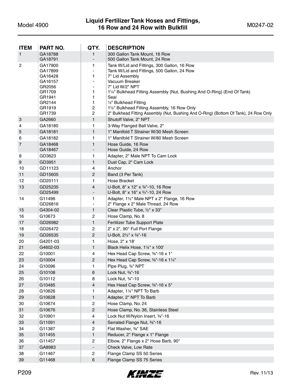 Kinze 4900 Front Folding Planter Rev. 3/14 User Manual | Page 212 / 280
