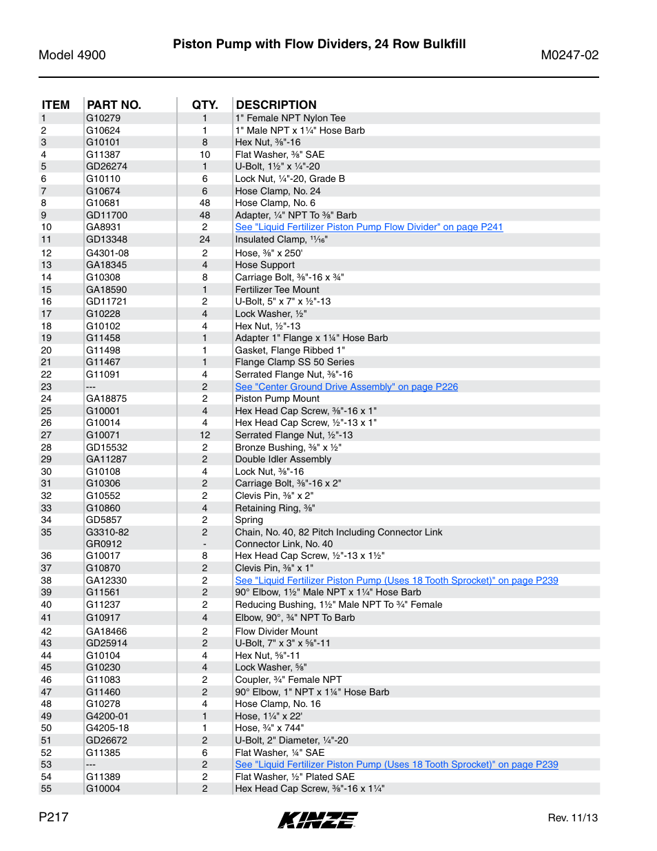 Piston pump with flow dividers, 24 row bulkfill | Kinze 4900 Front Folding Planter Rev. 3/14 User Manual | Page 220 / 280