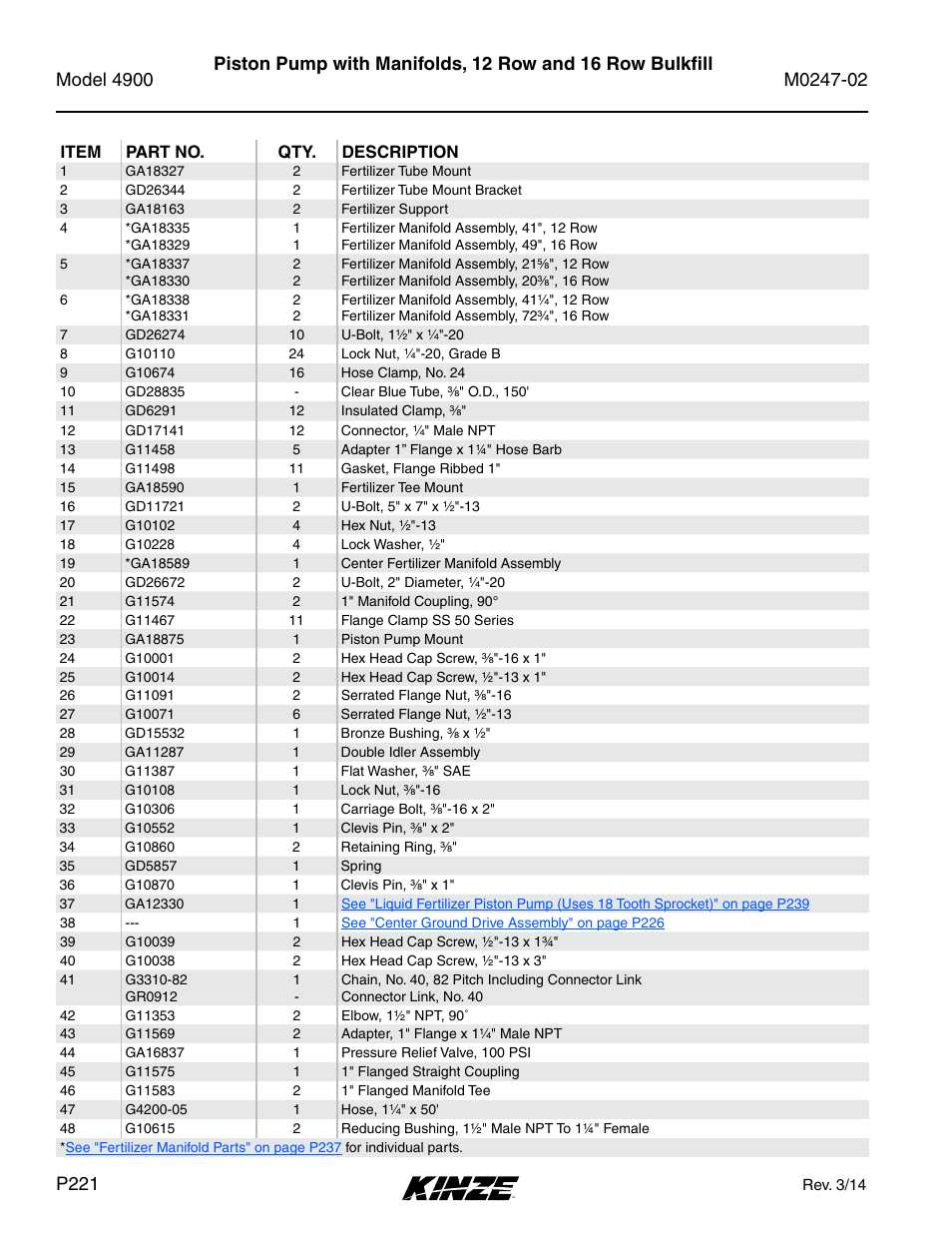 Kinze 4900 Front Folding Planter Rev. 3/14 User Manual | Page 224 / 280