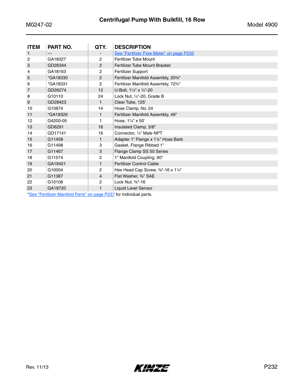 P232 | Kinze 4900 Front Folding Planter Rev. 3/14 User Manual | Page 235 / 280