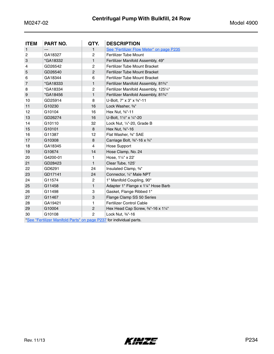 P234 | Kinze 4900 Front Folding Planter Rev. 3/14 User Manual | Page 237 / 280