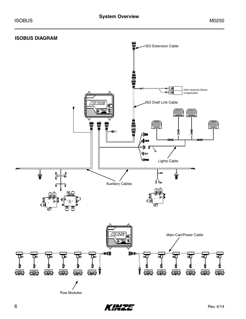 Isobus diagram, System overview isobus diagram | Kinze ISOBUS Electronics Package (4900) Rev. 4/14 User Manual | Page 10 / 60