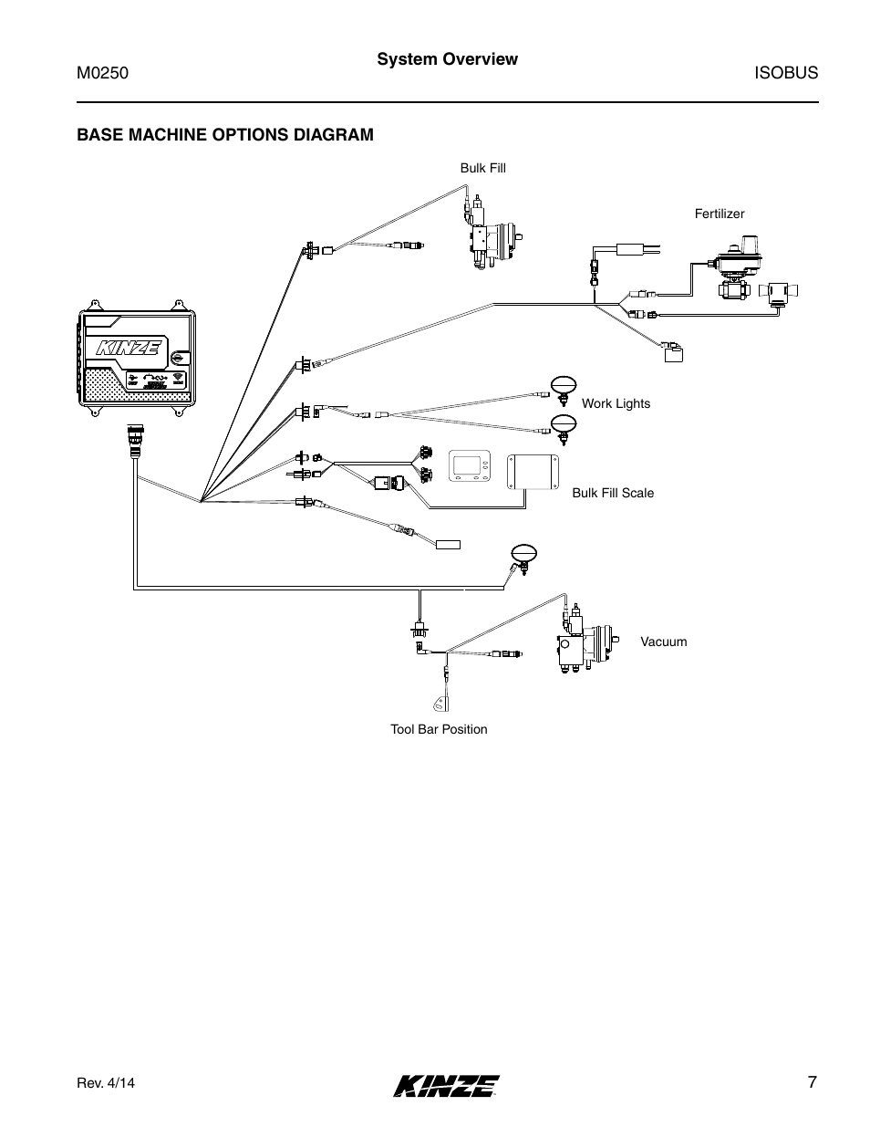 Base machine options diagram | Kinze ISOBUS Electronics Package (4900) Rev. 4/14 User Manual | Page 11 / 60