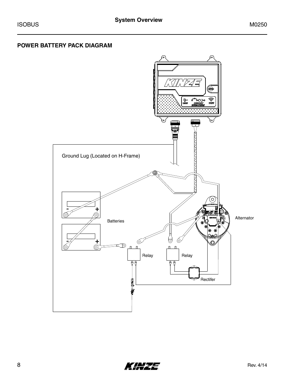 Power battery pack diagram | Kinze ISOBUS Electronics Package (4900) Rev. 4/14 User Manual | Page 12 / 60