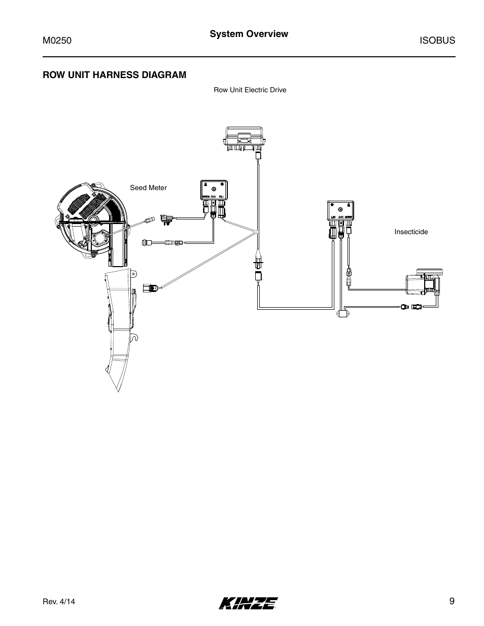 Row unit harness diagram, Isobus m0250, 9row unit harness diagram | System overview | Kinze ISOBUS Electronics Package (4900) Rev. 4/14 User Manual | Page 13 / 60