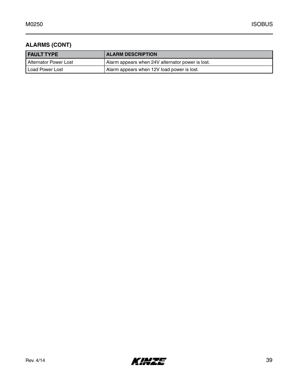 Kinze ISOBUS Electronics Package (4900) Rev. 4/14 User Manual | Page 43 / 60