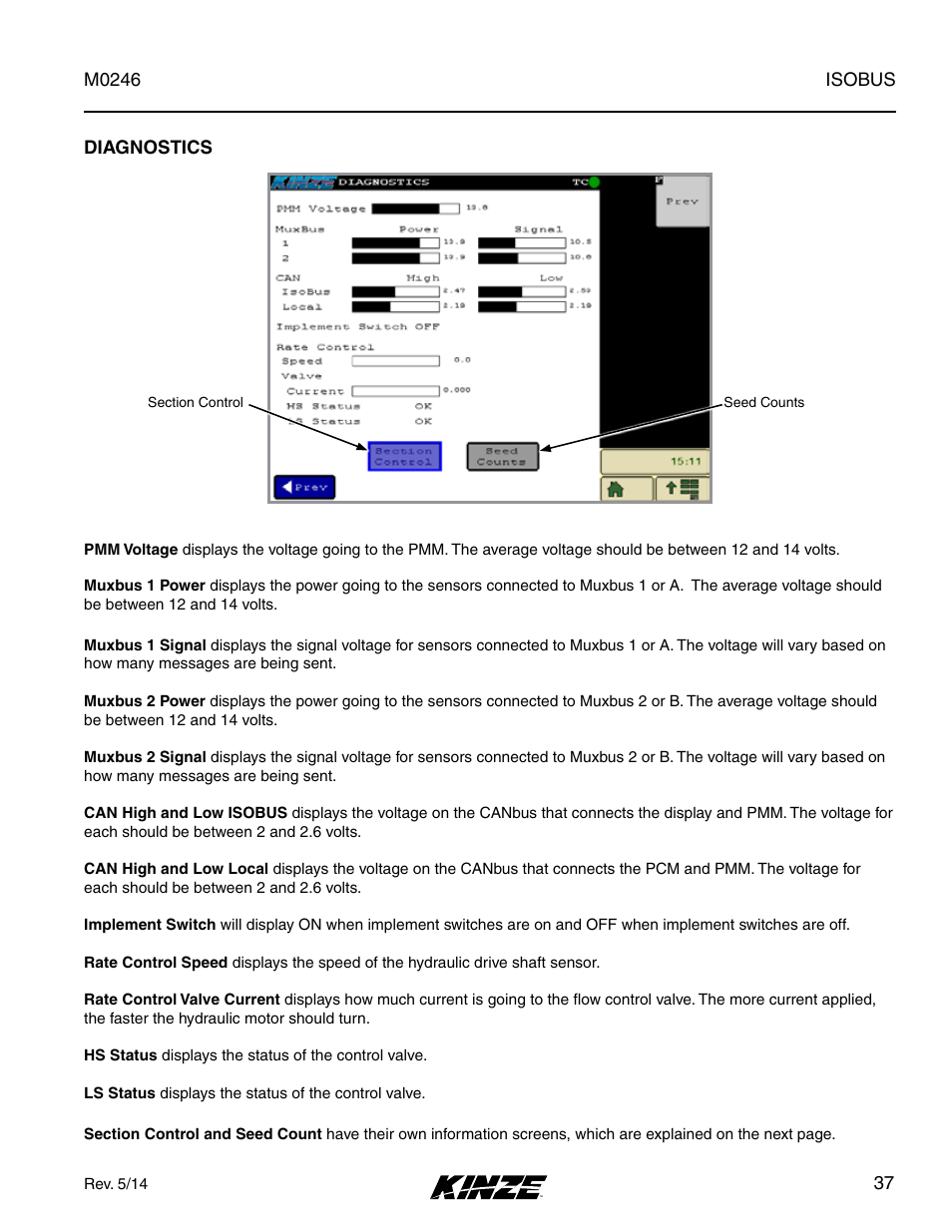 Diagnostics | Kinze ISOBUS Electronics Package (3000 Series) Rev. 5/14 User Manual | Page 43 / 46