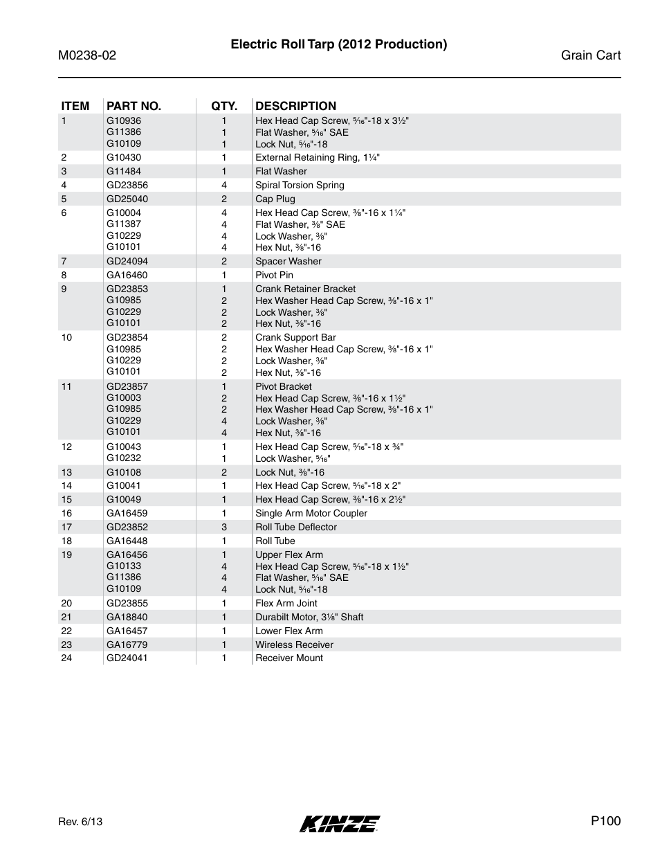 Electric roll tarp (2012 production), P100 | Kinze Grain Carts Rev. 4/14 User Manual | Page 103 / 176