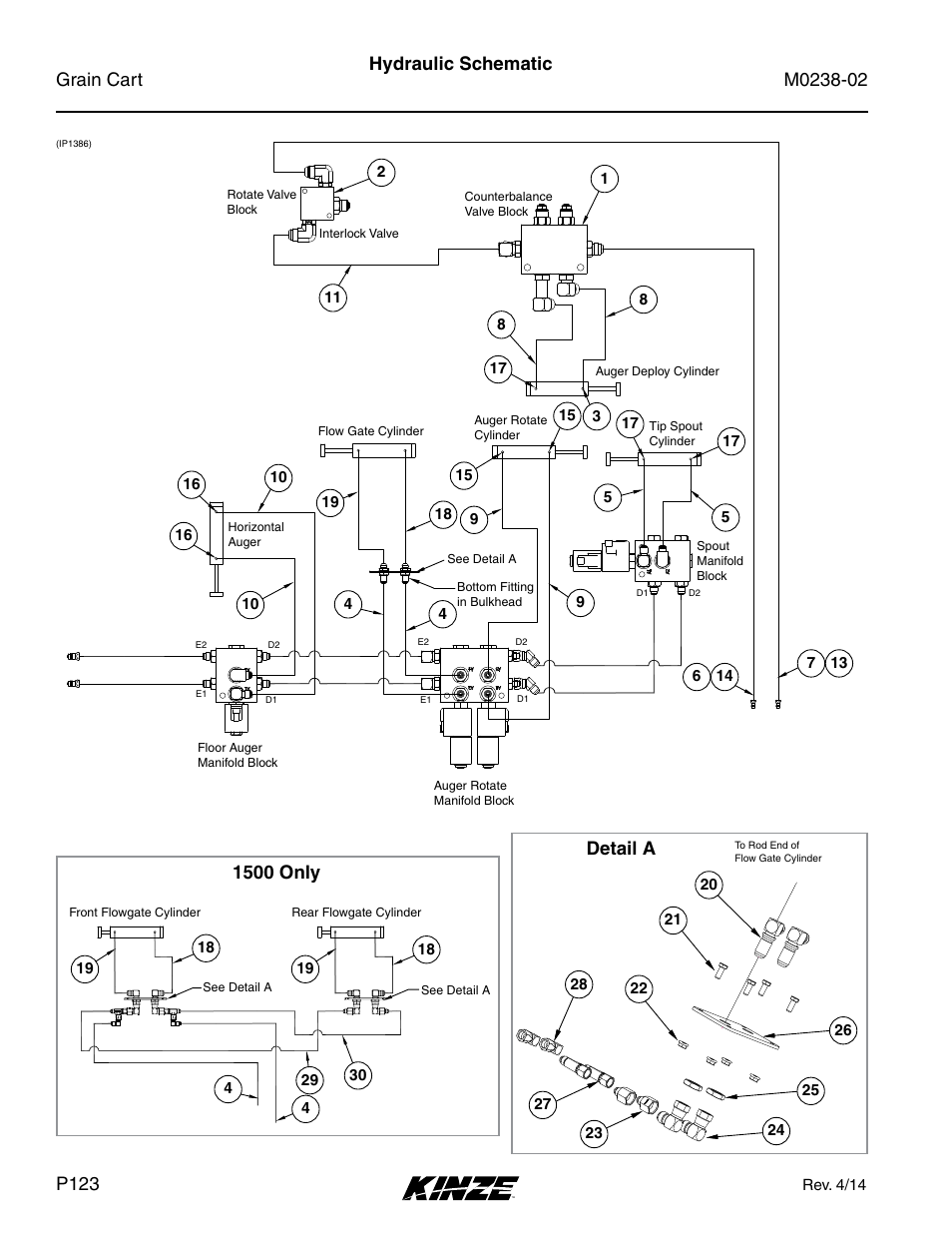 Hydraulics, Hydraulic schematic, Detail a | 1500 only | Kinze Grain Carts Rev. 4/14 User Manual | Page 126 / 176