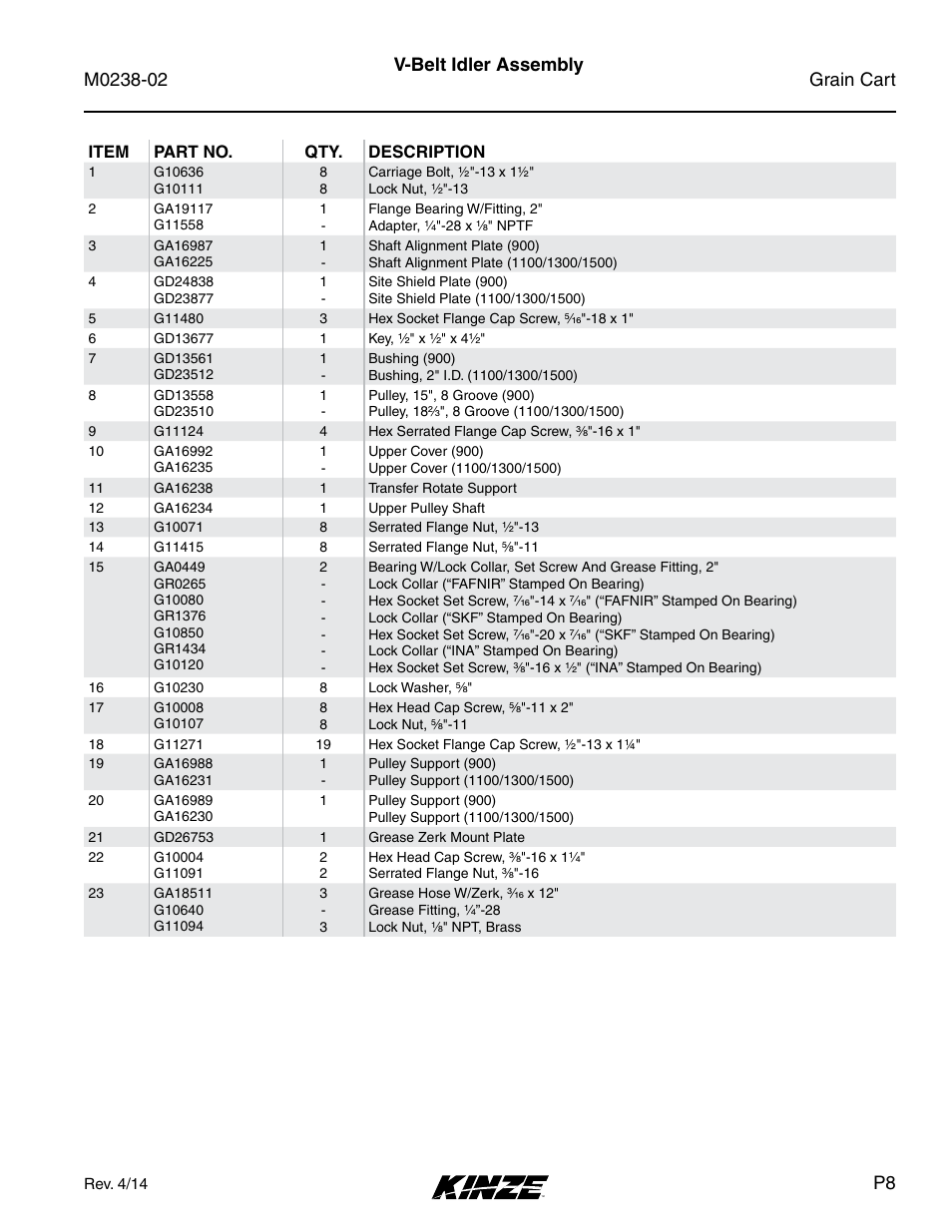 V-belt idler assembly | Kinze Grain Carts Rev. 4/14 User Manual | Page 13 / 176