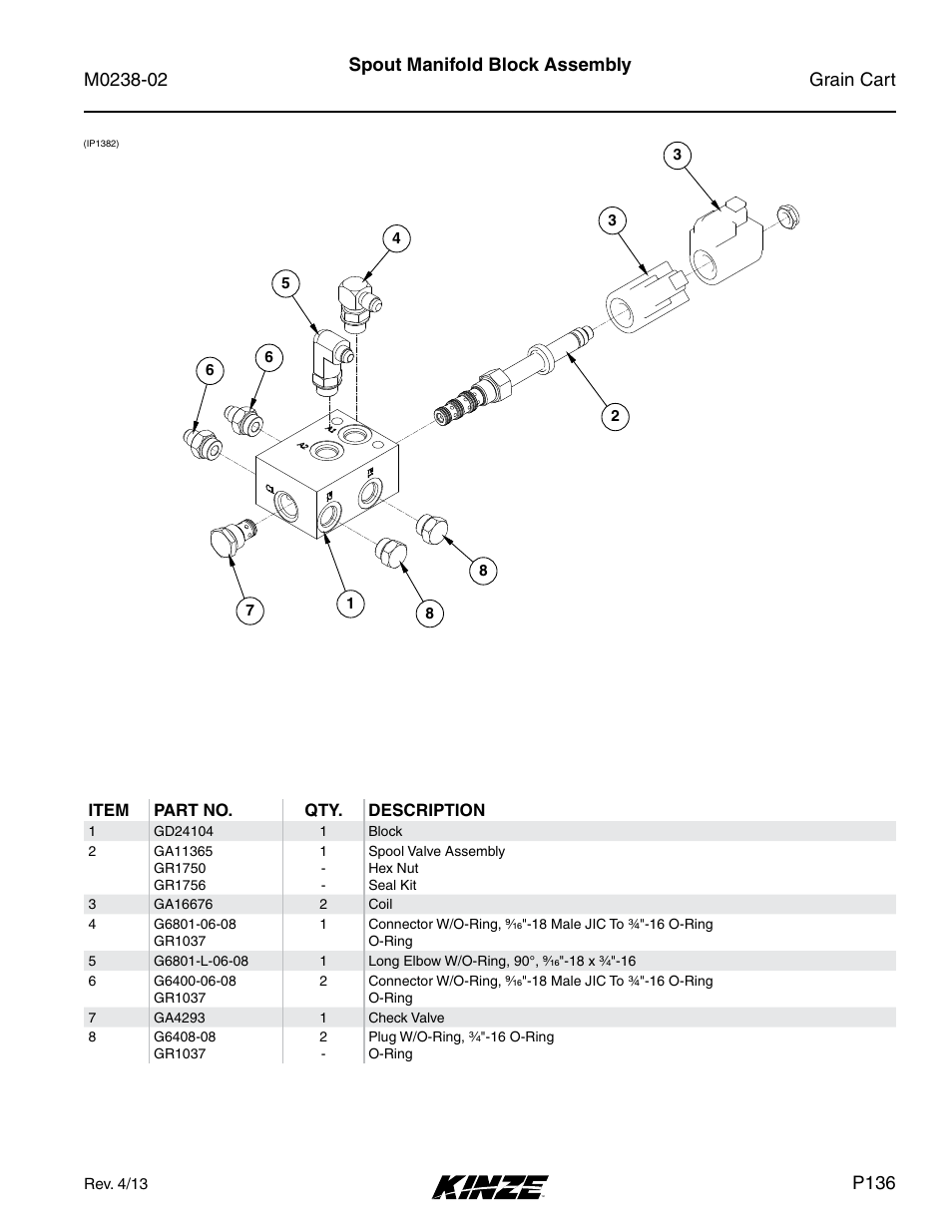 Spout manifold block assembly, P136 | Kinze Grain Carts Rev. 4/14 User Manual | Page 139 / 176
