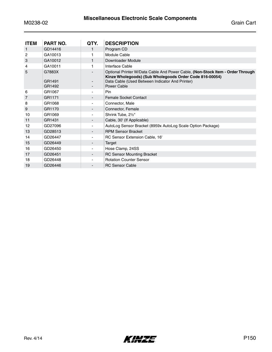 Miscellaneous electronic scale components, P150 | Kinze Grain Carts Rev. 4/14 User Manual | Page 153 / 176