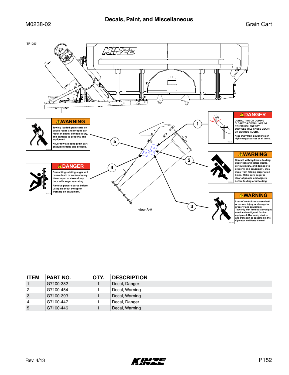 Decals, paint, and miscellaneous, P152, Item part no. qty. description | Warning, Danger | Kinze Grain Carts Rev. 4/14 User Manual | Page 155 / 176
