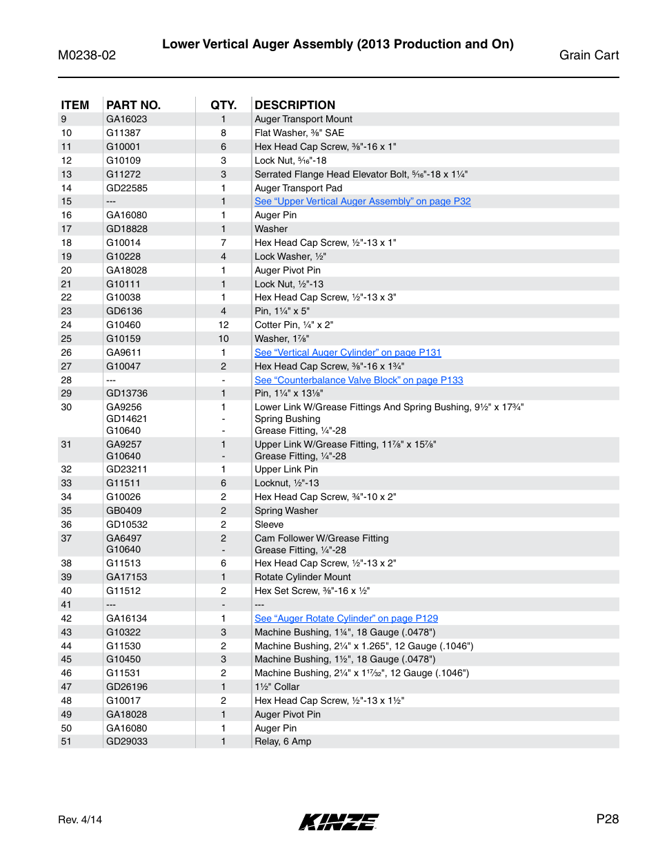 Kinze Grain Carts Rev. 4/14 User Manual | Page 31 / 176