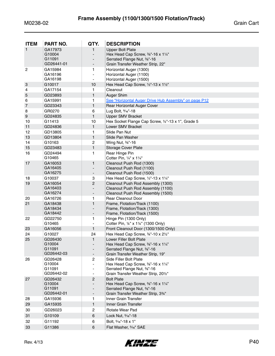 Kinze Grain Carts Rev. 4/14 User Manual | Page 43 / 176