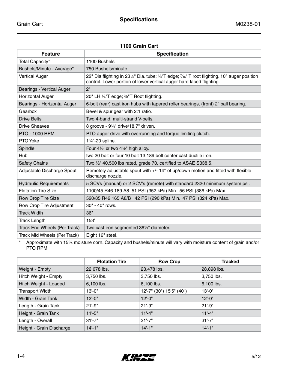 Kinze Grain Carts Rev. 7/14 User Manual | Page 10 / 70
