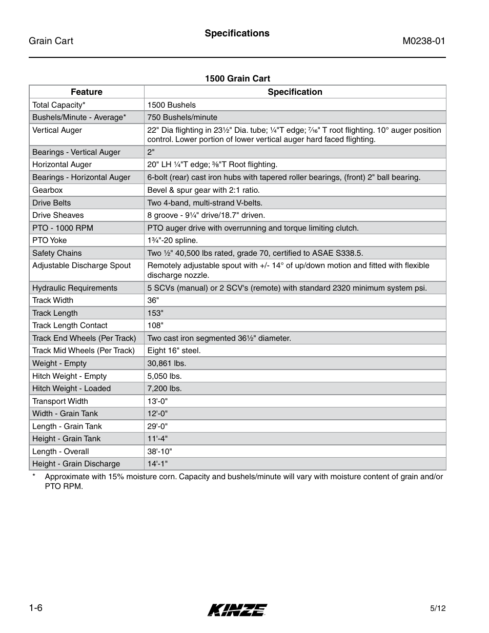 Kinze Grain Carts Rev. 7/14 User Manual | Page 12 / 70