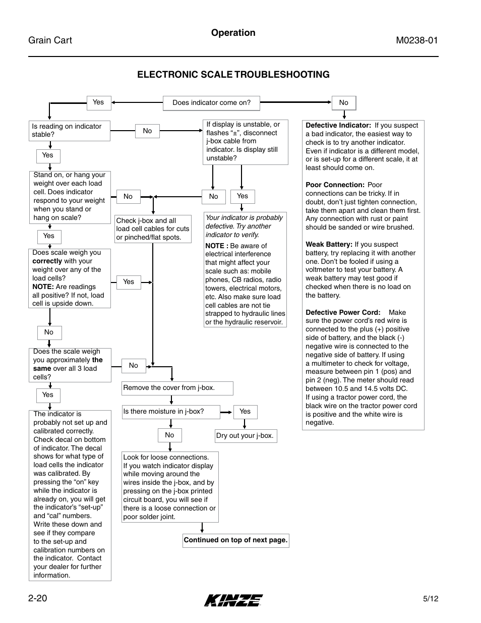 Electronic scale troubleshooting, Electronic scale troubleshooting -20, Operation | Kinze Grain Carts Rev. 7/14 User Manual | Page 34 / 70