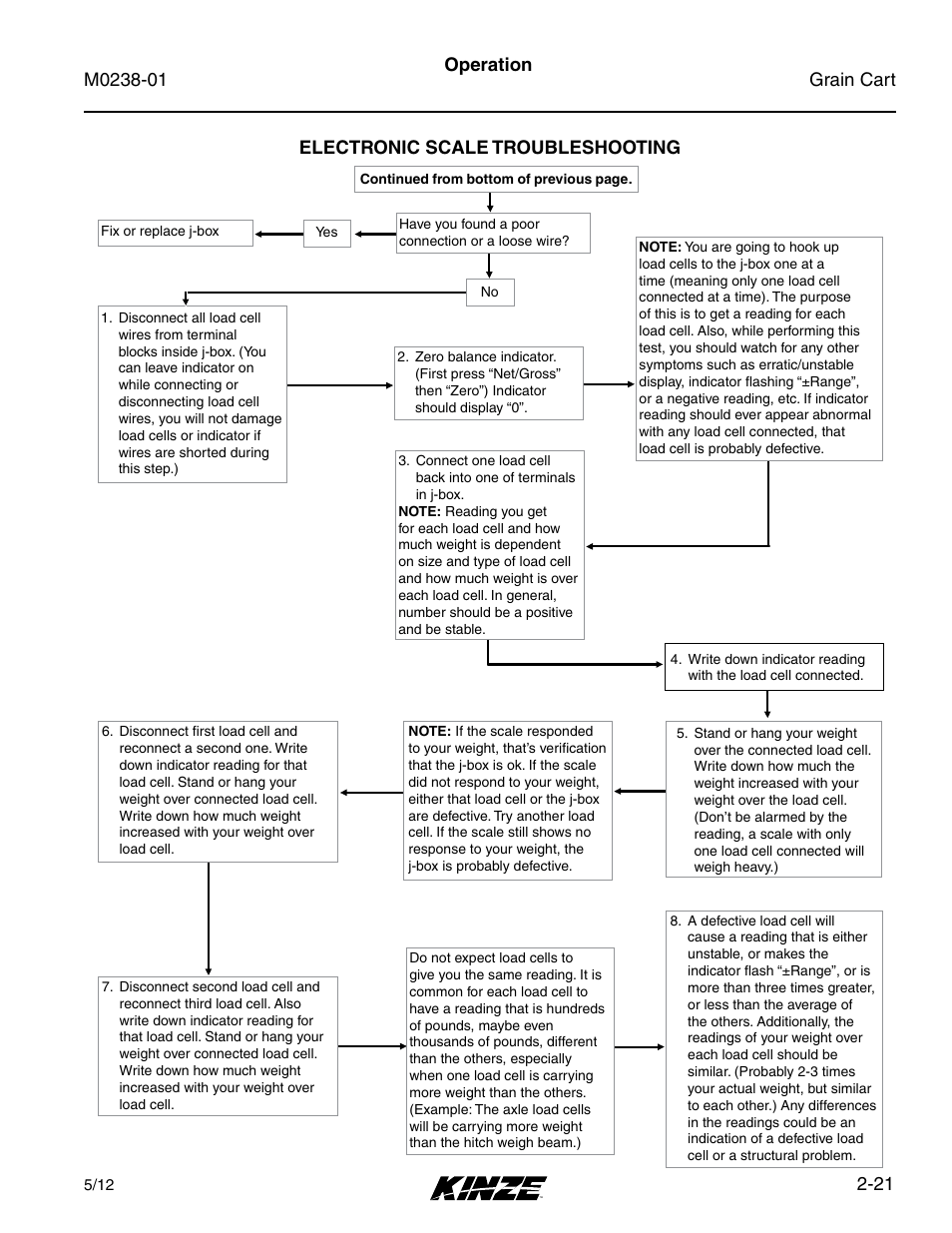 Electronic scale troubleshooting, Electronic scale troubleshooting -21, 21 operation | Kinze Grain Carts Rev. 7/14 User Manual | Page 35 / 70