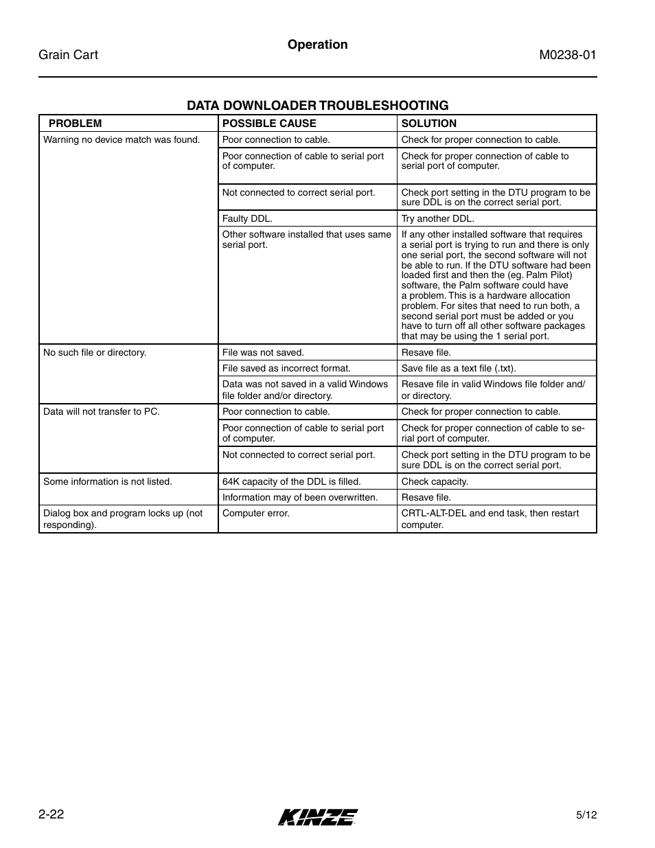 Data downloader troubleshooting, Data downloader troubleshooting -22, Operation data downloader troubleshooting | Kinze Grain Carts Rev. 7/14 User Manual | Page 36 / 70